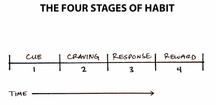How I as a School Student Overcame Unproductivity Using the Habit Approach(it's in the pic)